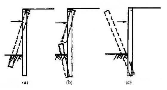 鄂尔多斯深基坑桩锚支护常见破坏形式及原因